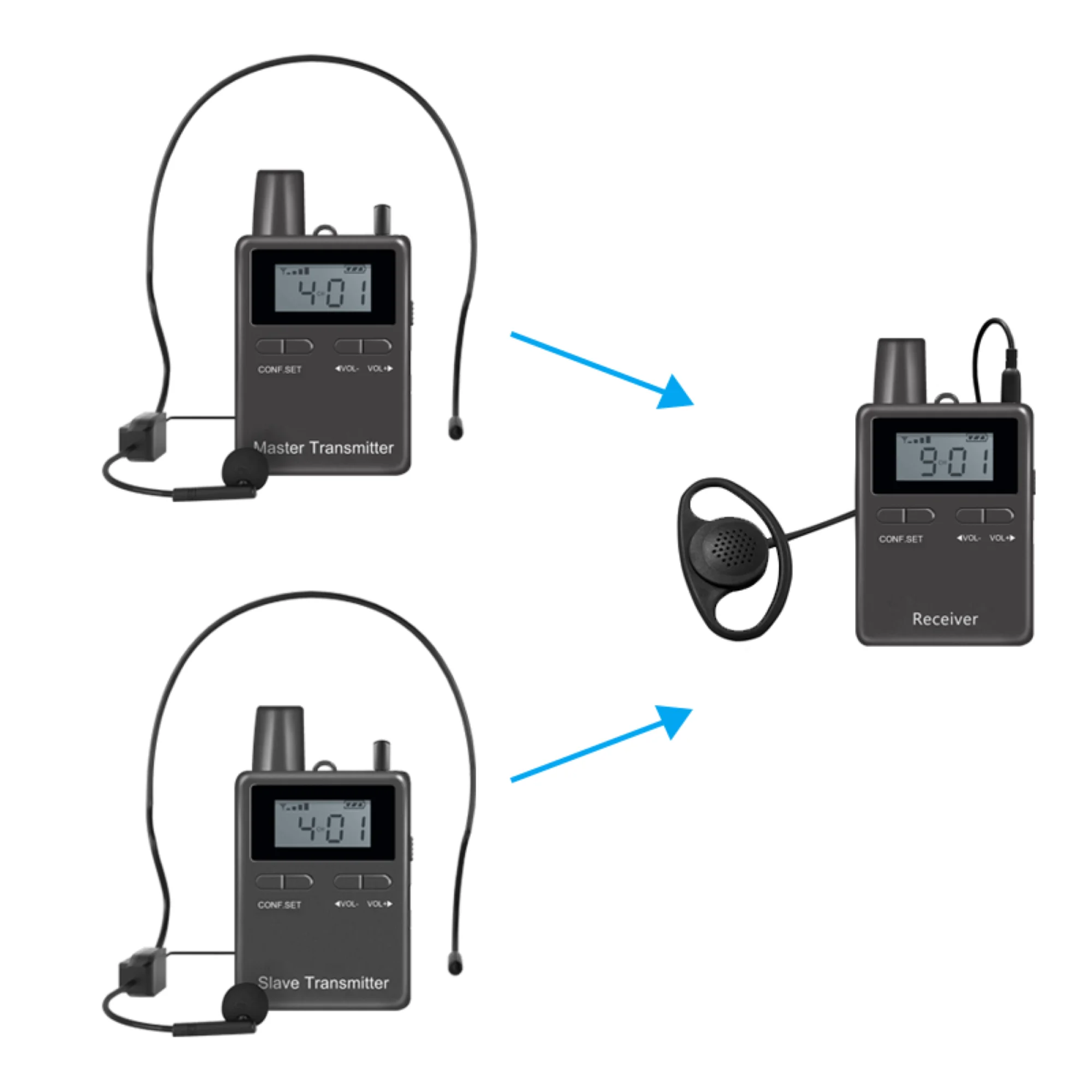 

2402 Two-Way Communicate Wireless Audio Tour Guide System 1Transmitter +1Receiver With Micphone For Horse Riding Church Hajj