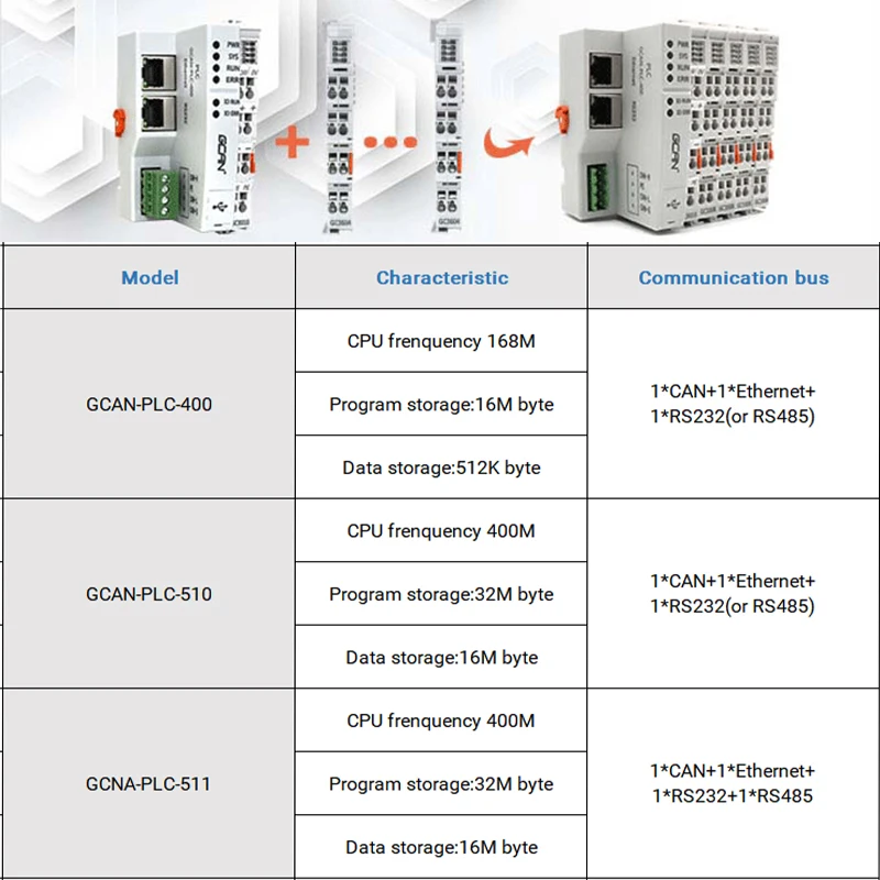 PLC Programmable Controller Module Lightweight Electrical Accessories GCAN-PLC-400/510/511 Industrial Controller Board
PLC Programmable Controller Module Lightweight Electrical Accessories GCAN-PLC-400/510/511 Industrial Controller Board