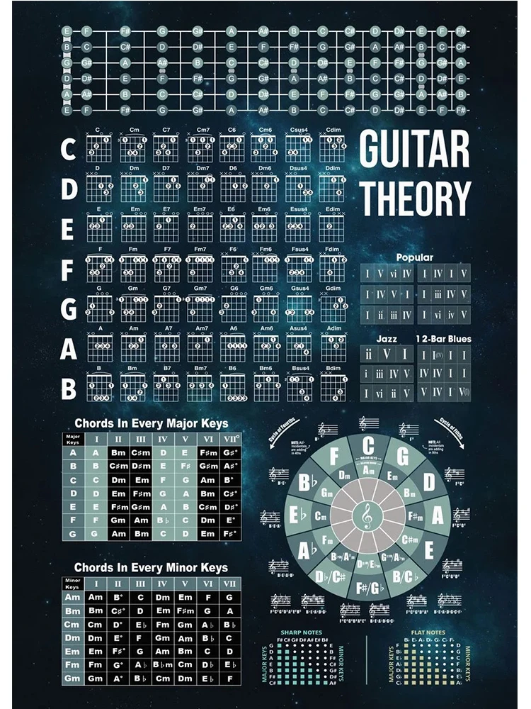 Плакат с принтами гитарных аккордов
Плакат с принтами гитарных аккордов