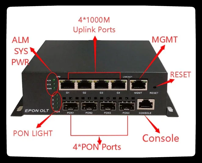 Мини OLT 4PON EPON OLT DC12V WEB SNMP совместимый с HUAWEI ZTE Fiberhome EPON XPON
Мини OLT 4PON EPON OLT DC12V WEB SNMP совместимый с HUAWEI ZTE Fiberhome EPON XPON