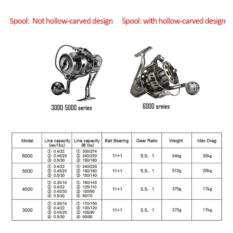Goture II-Cast Series Full Metal CNC Saltwater Long Casting Spinning Fishing Reel For Big Game Trolling with Strong Wooden Box 
Goture II-Cast Series Full Metal CNC Saltwater Long Casting Spinning Fishing Reel For Big Game Trolling with Strong Wooden Box