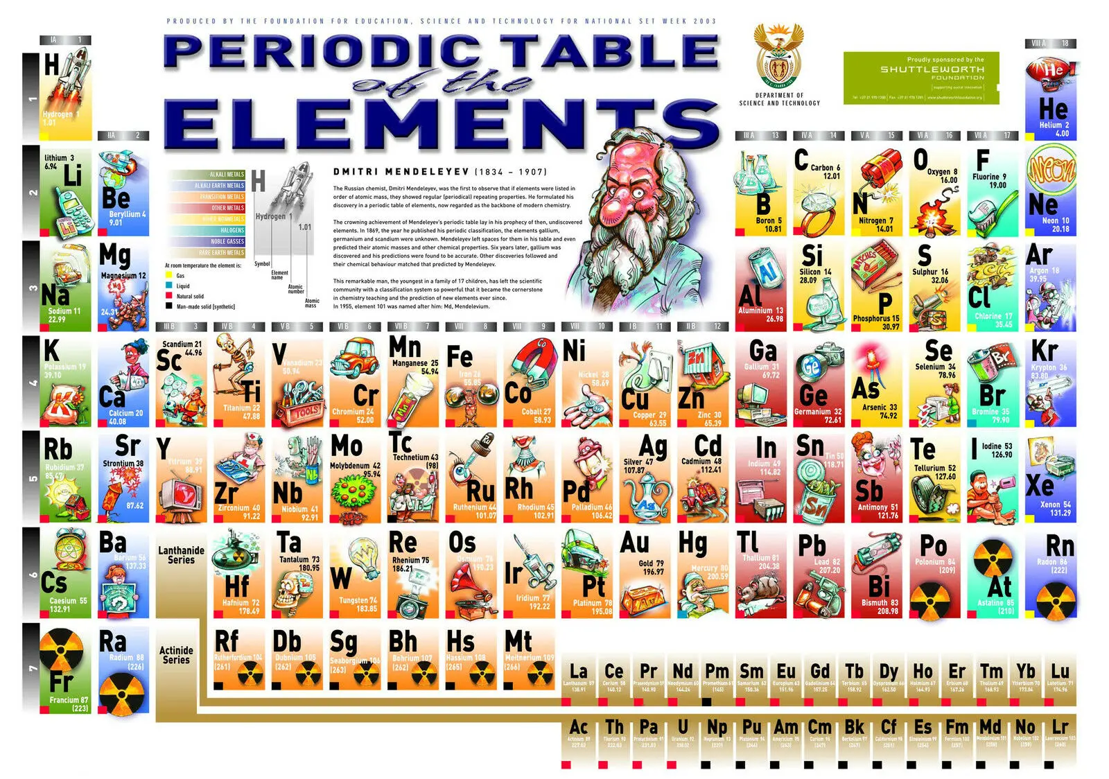 Periodic Table Of The Elements Art Silk Poster Home Wall Decor
Periodic Table Of The Elements Art Silk Poster Home Wall Decor