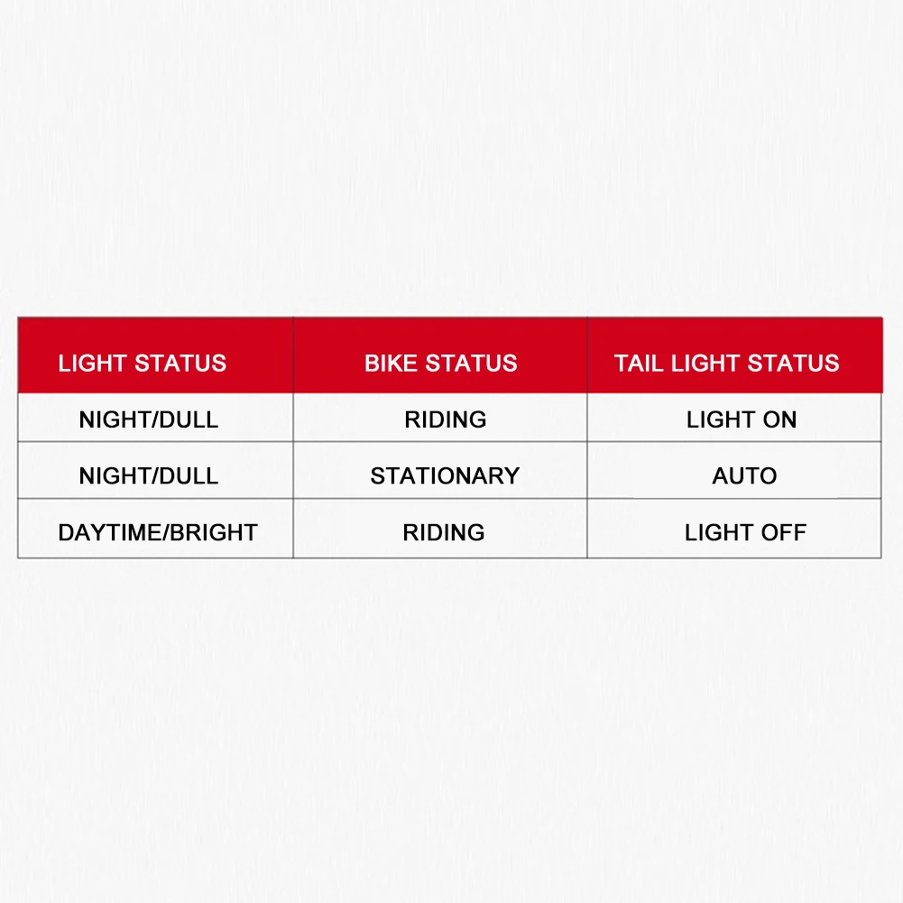 USB Rechargeable Rear Bicycle Light WaterProof Taillight Cycling Bike Accessories feu arriere velo luz delantera bici Lamp
USB Rechargeable Rear Bicycle Light WaterProof Taillight Cycling Bike Accessories feu arriere velo luz delantera bici Lamp