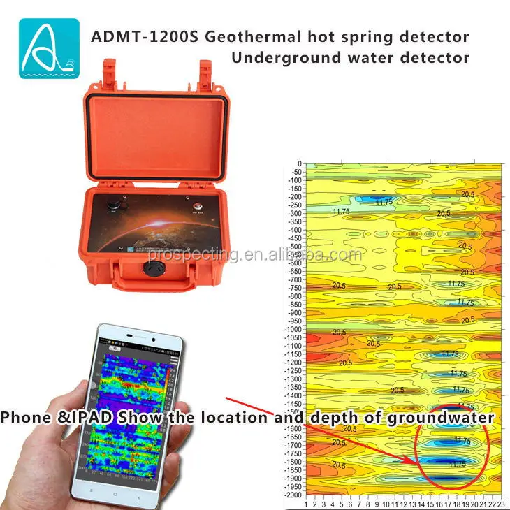 Aidu Fast Sale Fine Quality Underground Water Groundwater Well Drilling Well Water Search Detector
Aidu Fast Sale Fine Quality Underground Water Groundwater Well Drilling Well Water Search Detector