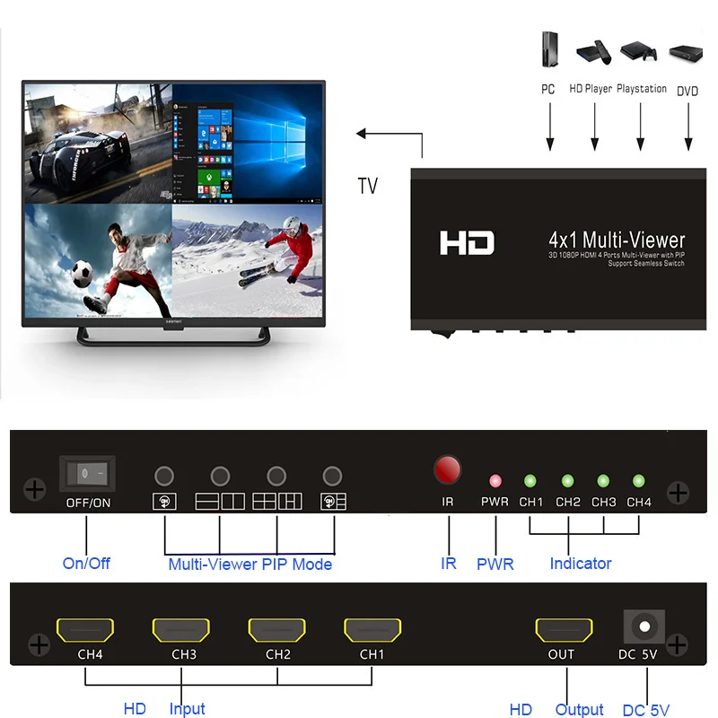 4*1 HD мульти просмотр с PIP 1080P 3D 4 вход 1 выход четырехъядерный экран в реальном