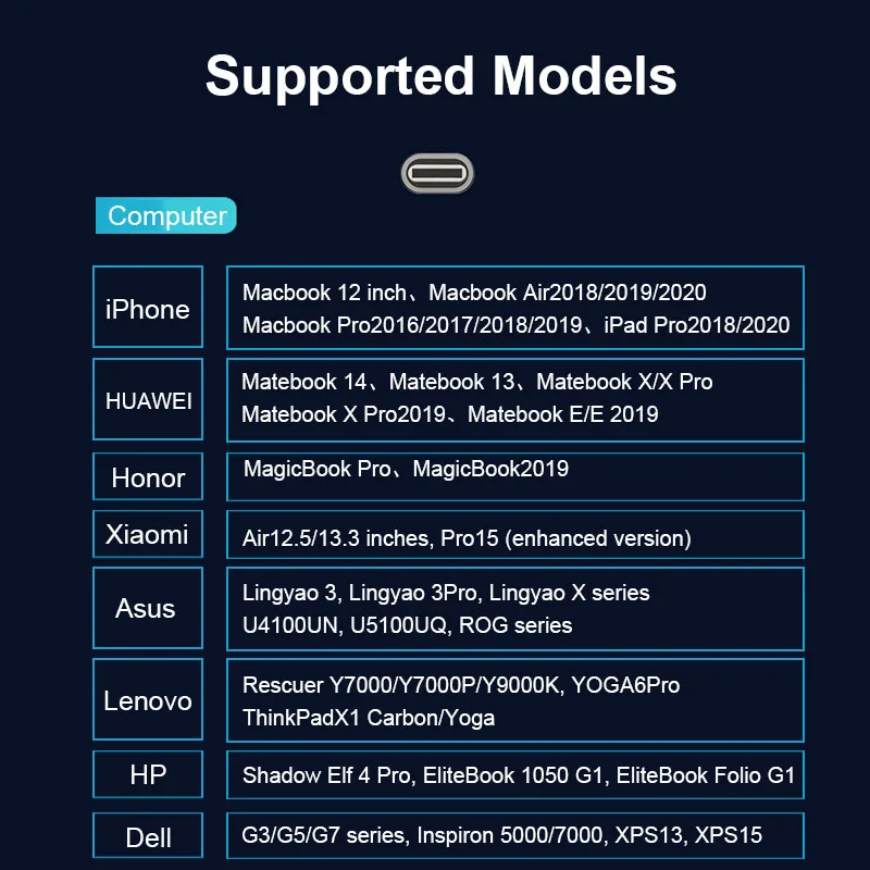 USB C HUB Docking Station Type C Adapter USB 3.0 4K HDMI-compatible VGA RJ45 10/11 In 1 Converter for Macbook Pro Thunderbolt 3
USB C HUB Docking Station Type C Adapter USB 3.0 4K HDMI-compatible VGA RJ45 10/11 In 1 Converter for Macbook Pro Thunderbolt 3