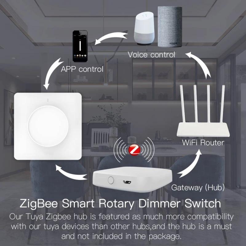 Tuya EU ZigBee Smart Rotary Touch Light Dimmer Switch Smart Life APP Remote Voice Control Works with Alexa Google Home
Tuya EU ZigBee Smart Rotary Touch Light Dimmer Switch Smart Life APP Remote Voice Control Works with Alexa Google Home