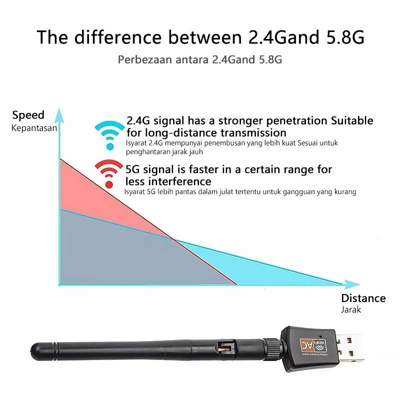 USB Wi-Fi адаптер 600 Мбит/с 5 8 ГГц + 2 4 | Электроника