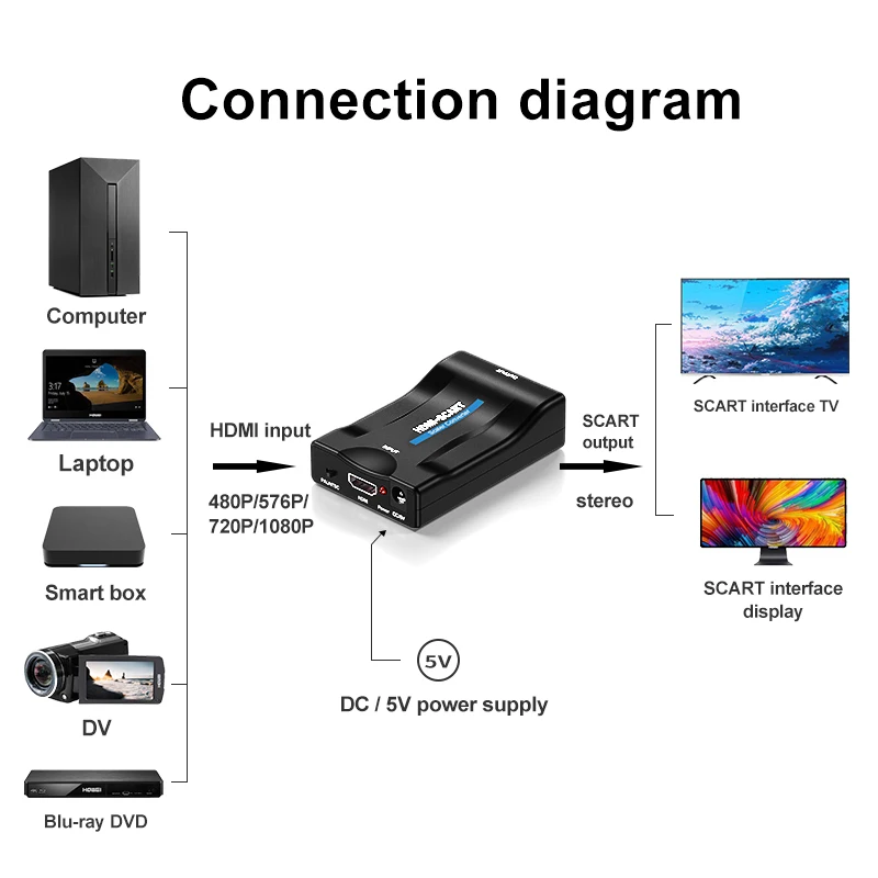 Высококлассный преобразователь 1080P SCART в HDMI для Видео Аудио AV сигнальный адаптер