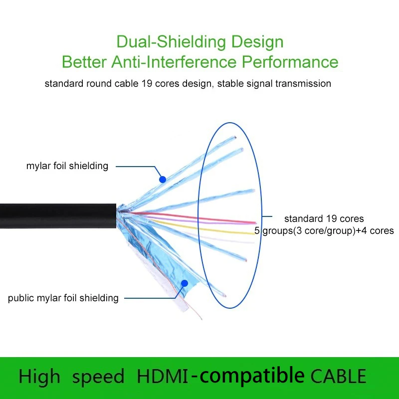 Совместимый с HDMI кабель 24K позолоченный видеокабель поддержкой 1080P 3D для HDTV