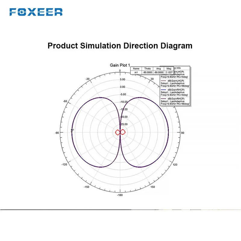 

2PCS Foxeer 5.8G Lollipop 3 2.5DBi Omni RHCP SMA/RP-SMA UFL FPV Antenna for RC Drone Airplane Quadcopter Spare Parts Accessories