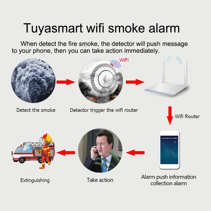 Tuya WiFi Smoke Fire Protection Smoke Detector Smokehouse Combination Fire Alarm Home Security System Firefighters
Tuya WiFi Smoke Fire Protection Smoke Detector Smokehouse Combination Fire Alarm Home Security System Firefighters