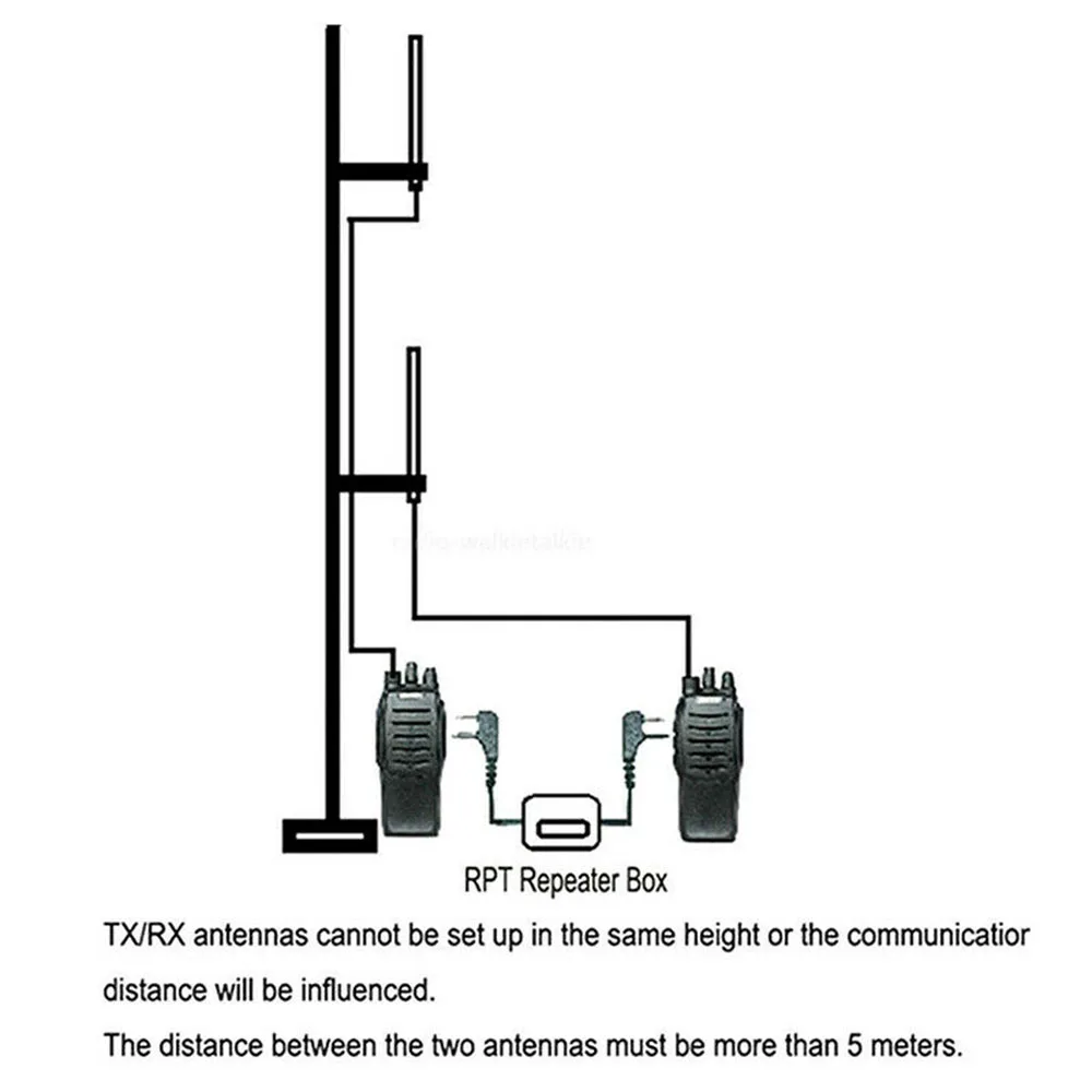 RPT-2K UV-5R Retevis H777