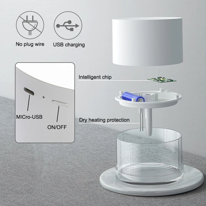 Usb Air Humidifier Diffuser Portable For Home Electric Ultrasonic Cool Mist Humidifier Mist Maker Led Night Lamp
Usb Air Humidifier Diffuser Portable For Home Electric Ultrasonic Cool Mist Humidifier Mist Maker Led Night Lamp