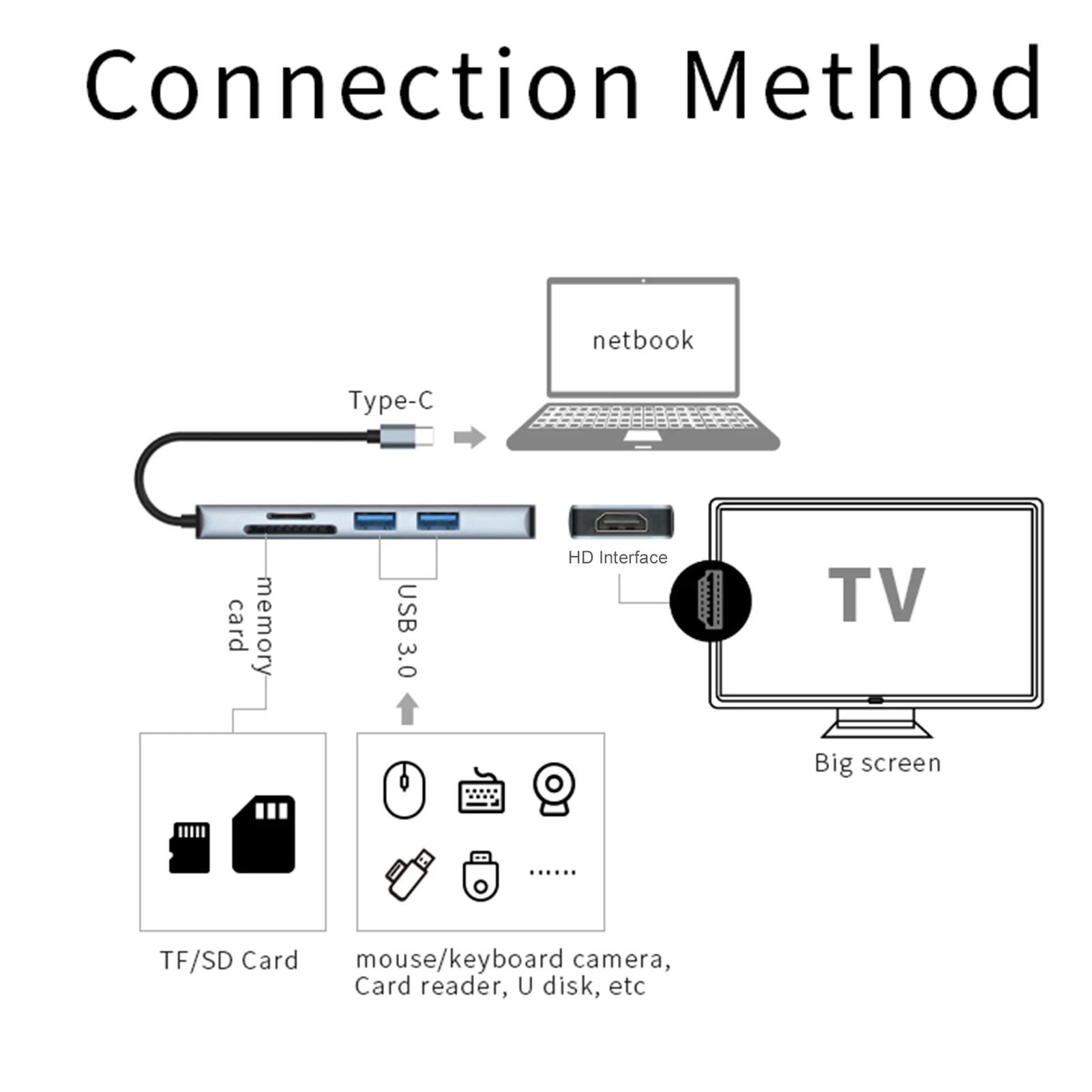 4K HD Display USB 3.0 Multiport Hub Type C Hub and Type C Data Adapter Card Reader Car Goods
4K HD Display USB 3.0 Multiport Hub Type C Hub and Type C Data Adapter Card Reader Car Goods
