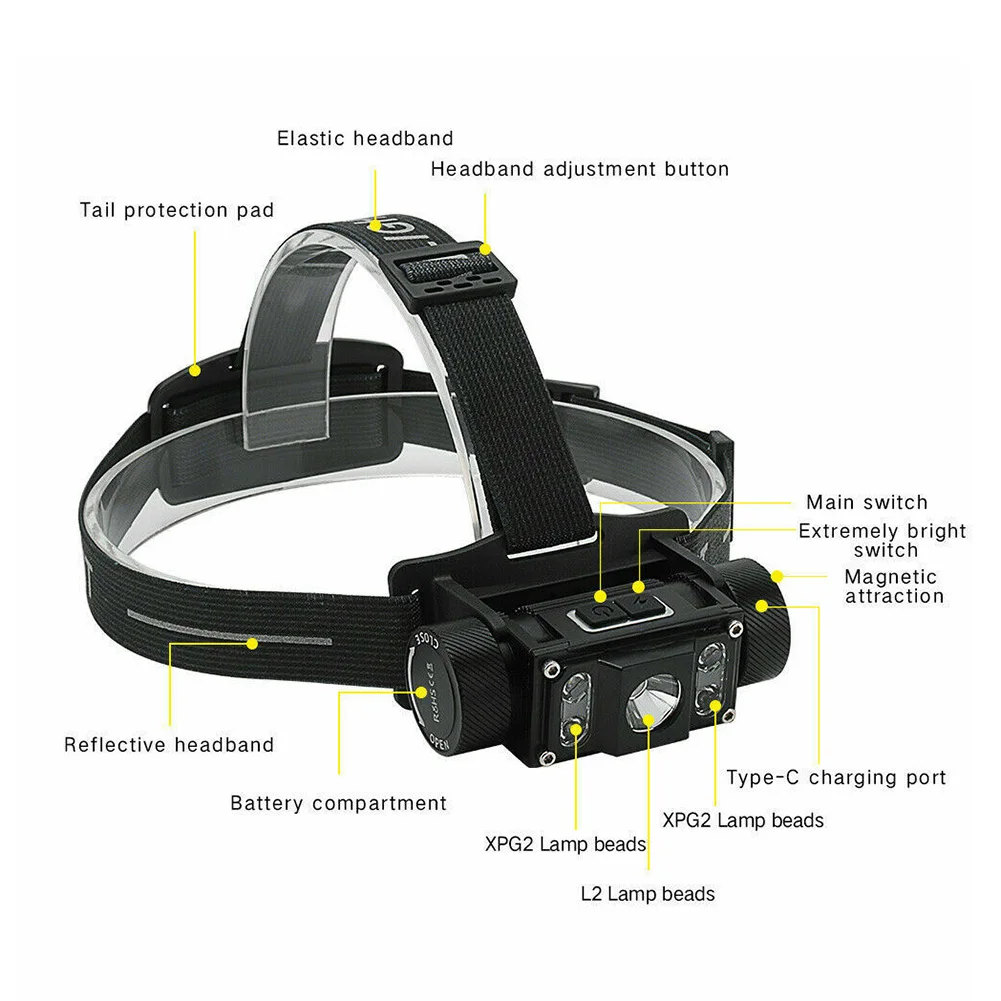 8000K USB Rechargeable Ultra Bright Head Torch LED Headlamp Work Light Flashlight Fishing Hunting Camping Cycling Outdoor Tools
8000K USB Rechargeable Ultra Bright Head Torch LED Headlamp Work Light Flashlight Fishing Hunting Camping Cycling Outdoor Tools