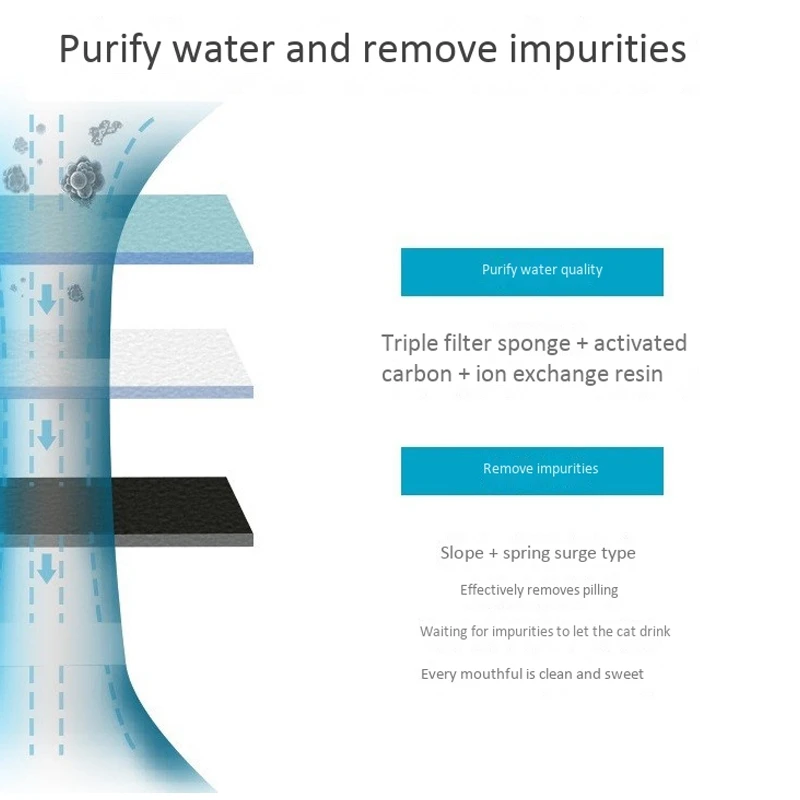 8 Pcs Replacement Filters for Cat & Dog Water Fountain Filters & 1 Set Automatic Cat Water Fountain with Faucet US Plug
8 Pcs Replacement Filters for Cat & Dog Water Fountain Filters & 1 Set Automatic Cat Water Fountain with Faucet US Plug