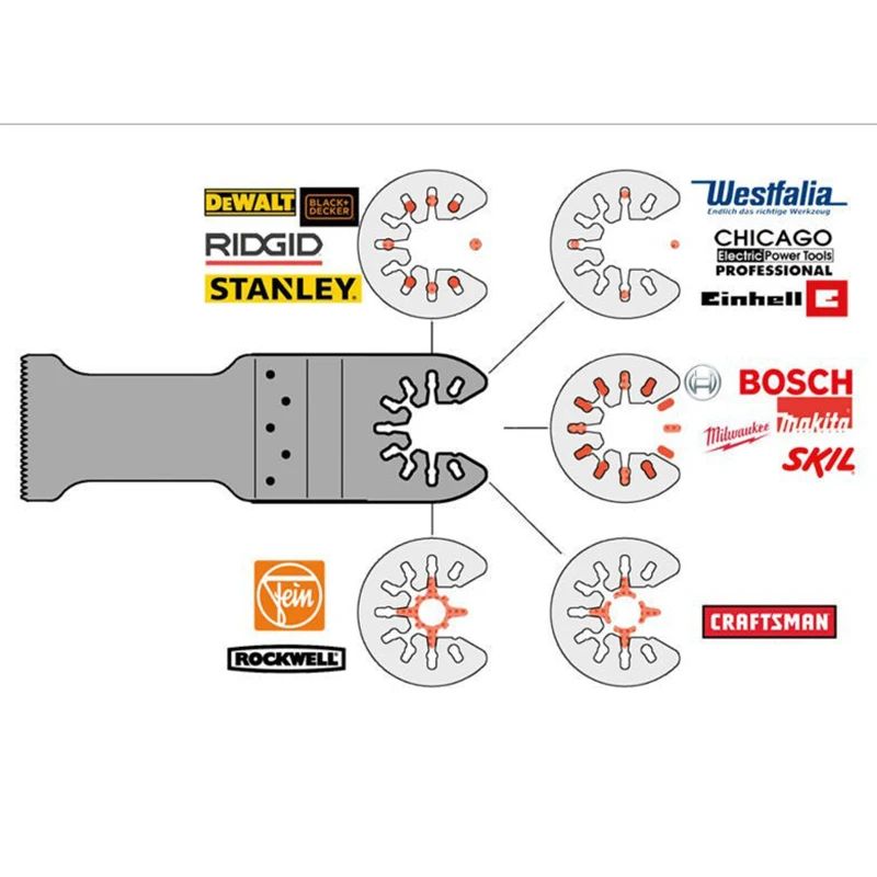 Oscillating Power Multi Tool 25pcs Mix Sanding Paper Sheet W/ Sanding Pads Set
Oscillating Power Multi Tool 25pcs Mix Sanding Paper Sheet W/ Sanding Pads Set