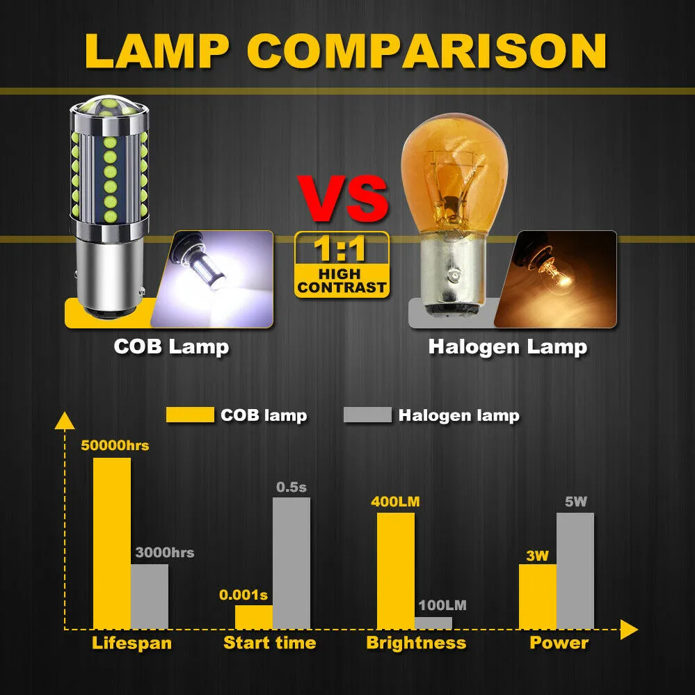 

2Pcs 1157 BAY15D LED Bulbs 36 COBs CanBus Super Bright Lamps For Turn Signal Light 12V-24V 51mm*18mm*15mm Aluminum Parts