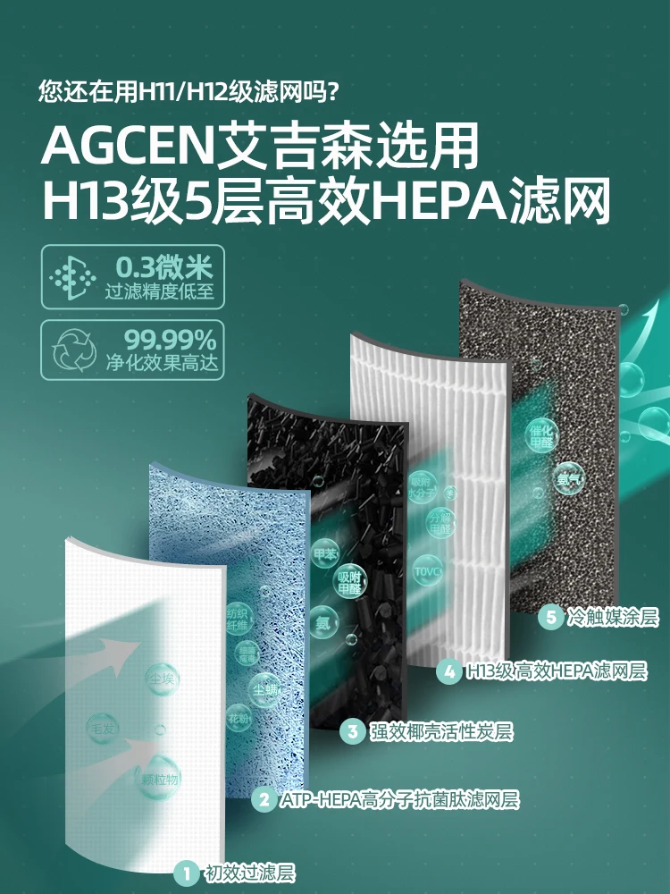 Air purifier household in addition to formaldehyde sterilization new house large area indoor second-hand smoke removal T02
Air purifier household in addition to formaldehyde sterilization new house large area indoor second-hand smoke removal T02