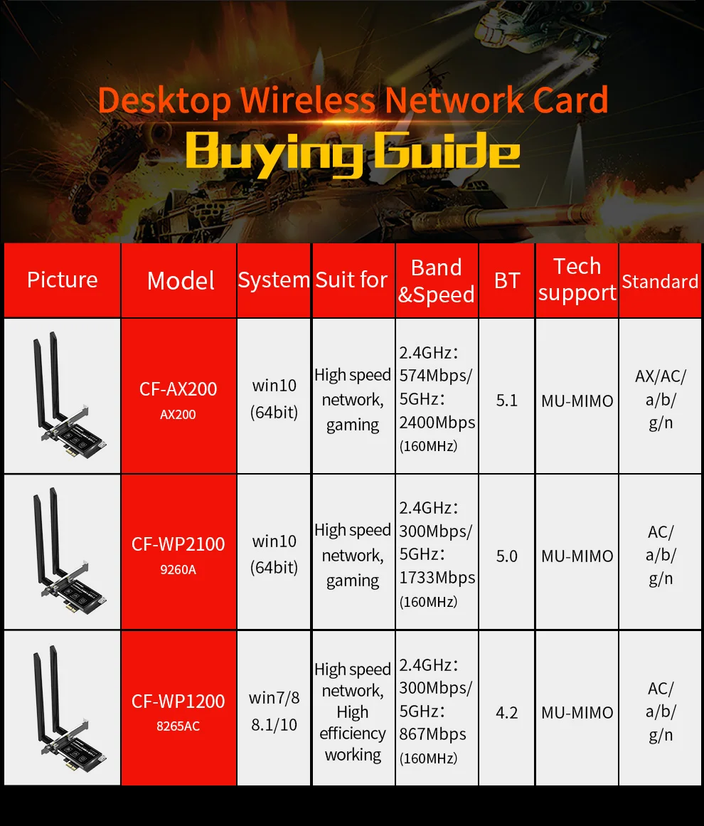 

CF-WP2100 Dual Band Wireless AC Intel 9260NGW 5GHz 2100Mbps 802.11AC MINI PCI-E Bluetooth 5.0 Wlan Wifi Card for Win 10 64bit