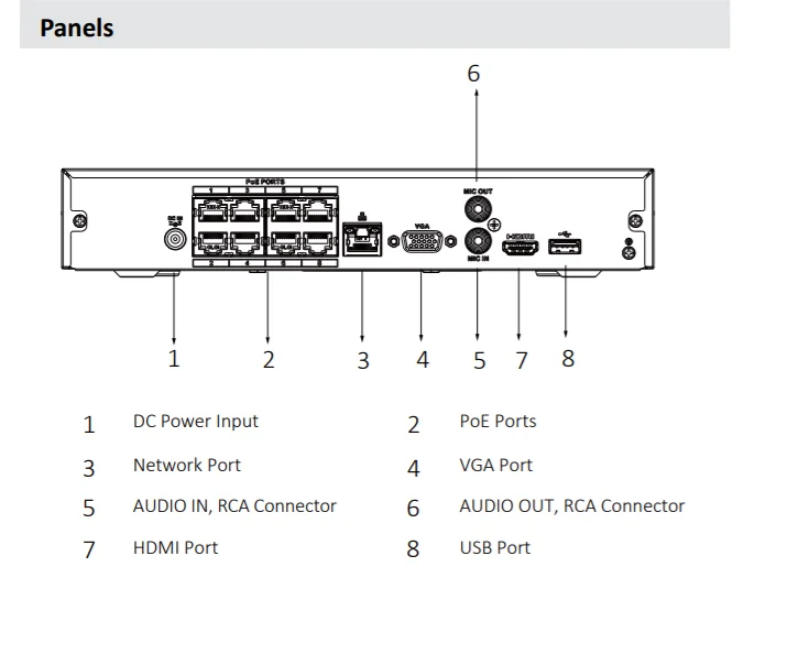 Dahua WizSense NVR2108HS-8P-I 8 Channel 2-I Series Compact 1U Network Video Recorder 8ch NVR Face Detection 8 Ports POE
Dahua WizSense NVR2108HS-8P-I 8 Channel 2-I Series Compact 1U Network Video Recorder 8ch NVR Face Detection 8 Ports POE