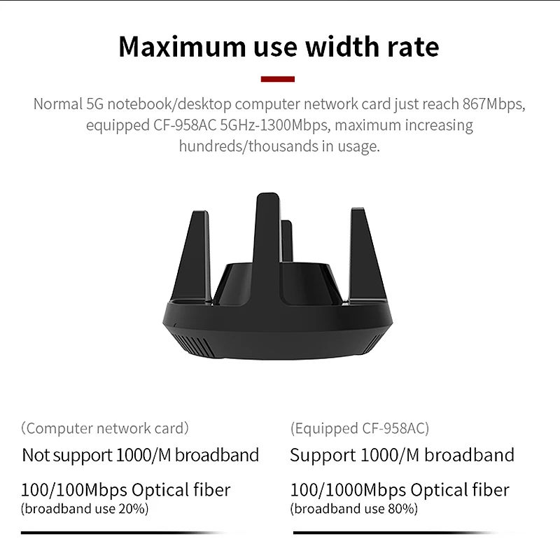HOT- 1900Mbps Gigabit Wireless AP Network Card USB3.0 2.4G/5.8GHz Dual Band Wireless WIFI Adapter
HOT- 1900Mbps Gigabit Wireless AP Network Card USB3.0 2.4G/5.8GHz Dual Band Wireless WIFI Adapter