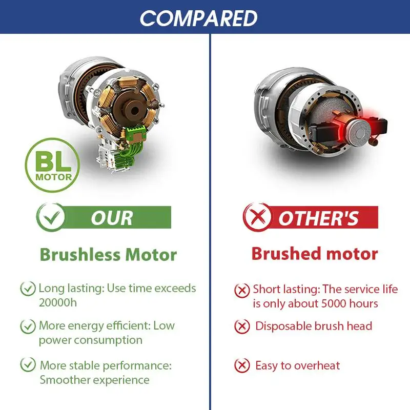 18V Electric Brushless Impact Wrench 2 Socket 520N.m Torque Rechargeable Cordless Wrench Power Tool For Makita Battery
18V Electric Brushless Impact Wrench 2 Socket 520N.m Torque Rechargeable Cordless Wrench Power Tool For Makita Battery