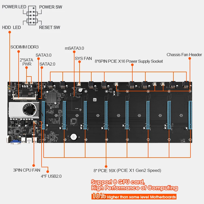 Набор из 8 материнских плат для майнинга с процессором 128 ГБ MSATA SSD память DDR3