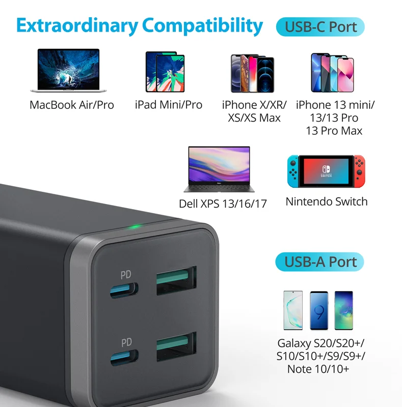 Зарядное устройство RAVPower сетевое с 4 USB-портами 65 Вт 2 USB-порта | Мобильные телефоны