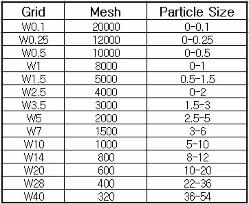 2pcs 99.99% Diamond Abrasive Paste Needle Tube Grinding Polishing Paste Lapping Compound W0.5-W40 scratches mirror polishing
2pcs 99.99% Diamond Abrasive Paste Needle Tube Grinding Polishing Paste Lapping Compound W0.5-W40 scratches mirror polishing