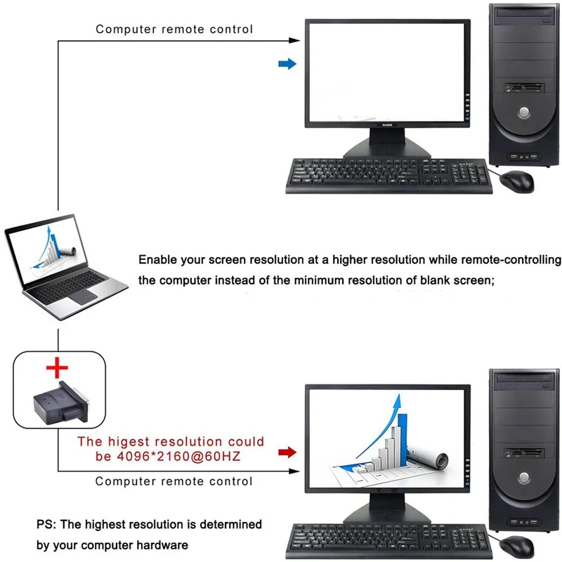 DVI Image Card Display GPU Detection Monitor DVI-D Dummy Plug Adapter 4K@60Hz Virtual 3 Pack | Спорт и развлечения