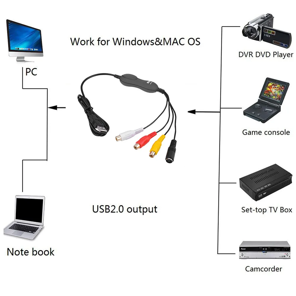 Kebidumei EzCAP159 видео захвата USB2.0 видео захвата карты VHS в цифровой формат для Win7/8/10 Mac OS все версии
Kebidumei EzCAP159 видео захвата USB2.0 видео захвата карты VHS в цифровой формат для Win7/8/10 Mac OS все версии
