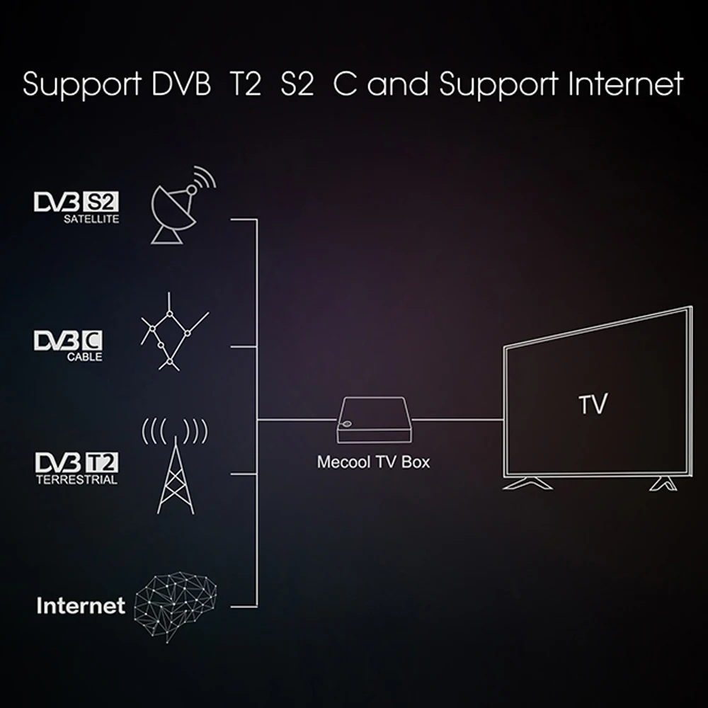 K5 Android TV BOX DVB-T2/S2 Android 9,0 4K Amlogic S905X3 2,4G/ 2T2R WiFi BT4.2
K5 Android TV BOX DVB-T2/S2 Android 9,0 4K Amlogic S905X3 2,4G/ 2T2R WiFi BT4.2