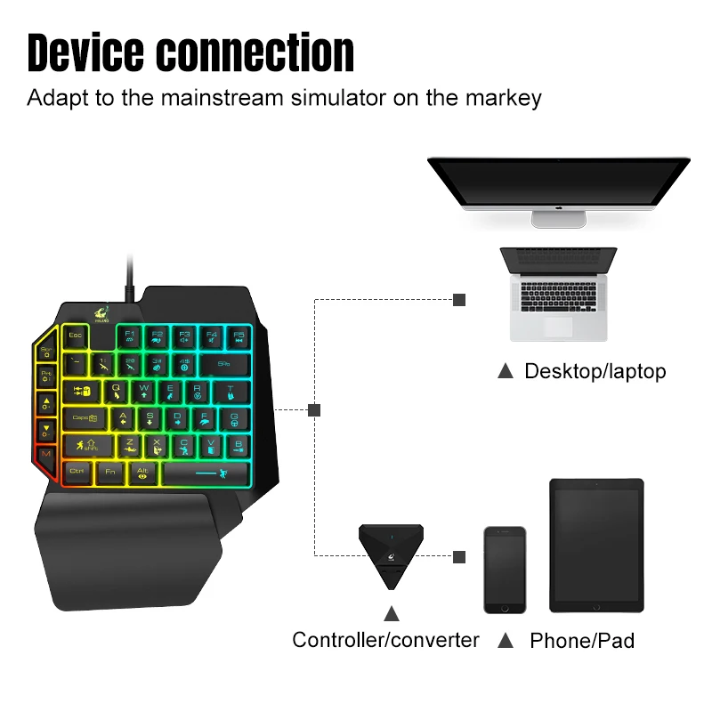 4 в 1 беспроводной Bluetooth геймпад клавиатура мышь конвертер + RGB 3200DPI коврик для мыши