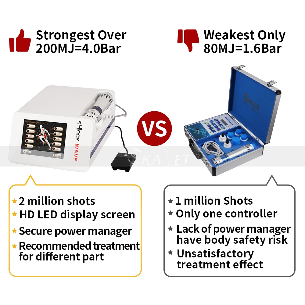 Extracorporeal Shockwave Therapy Machine ED Treatment Pain Relief Joint Muscle Relax Health Care Device
Extracorporeal Shockwave Therapy Machine ED Treatment Pain Relief Joint Muscle Relax Health Care Device