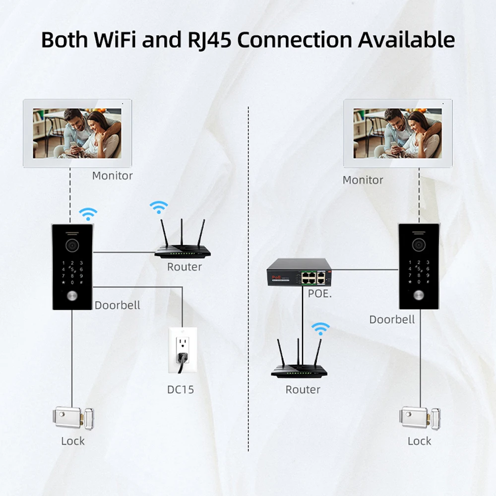 Дверной Звонок беспроводной с поддержкой Wi-Fi и RFID-карт | Безопасность защита