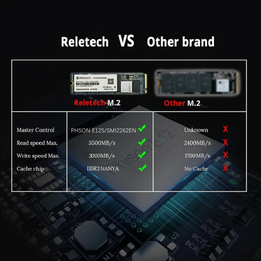 Reletech m2 ssd 3.0 PCIe nvme 512GB 1TB 256gb 2280 Solid State Drive independent cache Internal Hard Disk for Laptop Desktop
Reletech m2 ssd 3.0 PCIe nvme 512GB 1TB 256gb 2280 Solid State Drive independent cache Internal Hard Disk for Laptop Desktop