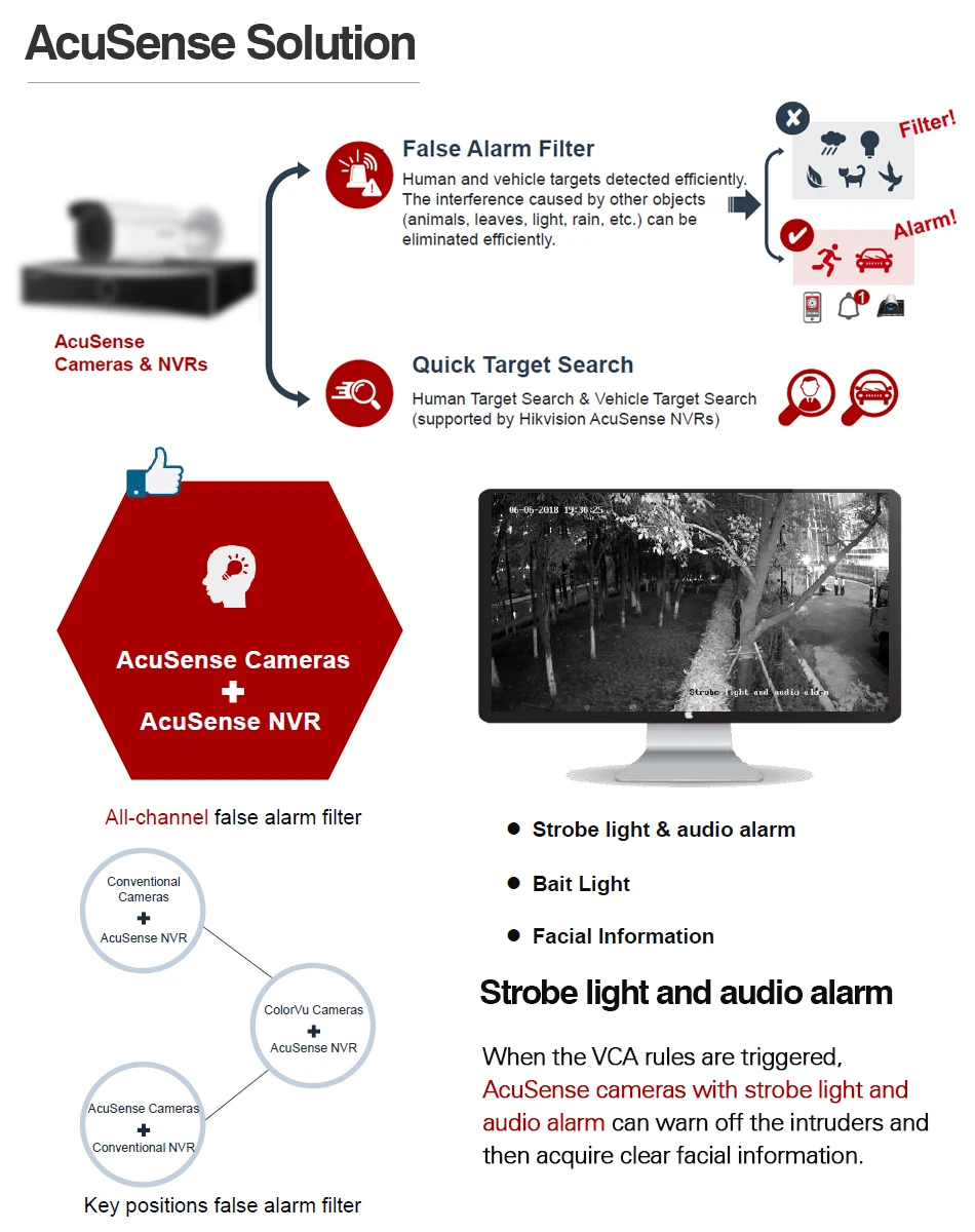 Hikvision AcuSense DS-2CD2T46G1-4I/SL 4MP IP Camera PoE H.265+ Strobe Light Audio Alarm SD Slot Darkfighter IR 80M Face Capture
Hikvision AcuSense DS-2CD2T46G1-4I/SL 4MP IP Camera PoE H.265+ Strobe Light Audio Alarm SD Slot Darkfighter IR 80M Face Capture