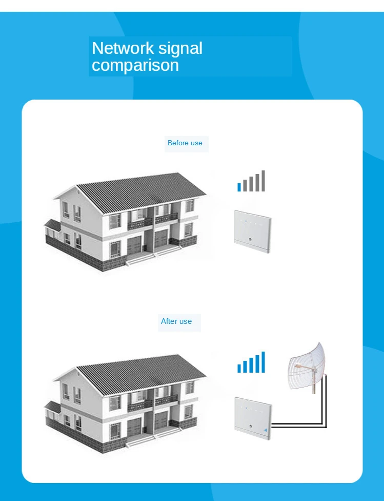 Mimo 4G LTE Parabolic Grid antenna 1700-2700MHz Outdoor Antenna 2X24dBi ultra Long range wifi antenna
Mimo 4G LTE Parabolic Grid antenna 1700-2700MHz Outdoor Antenna 2X24dBi ultra Long range wifi antenna