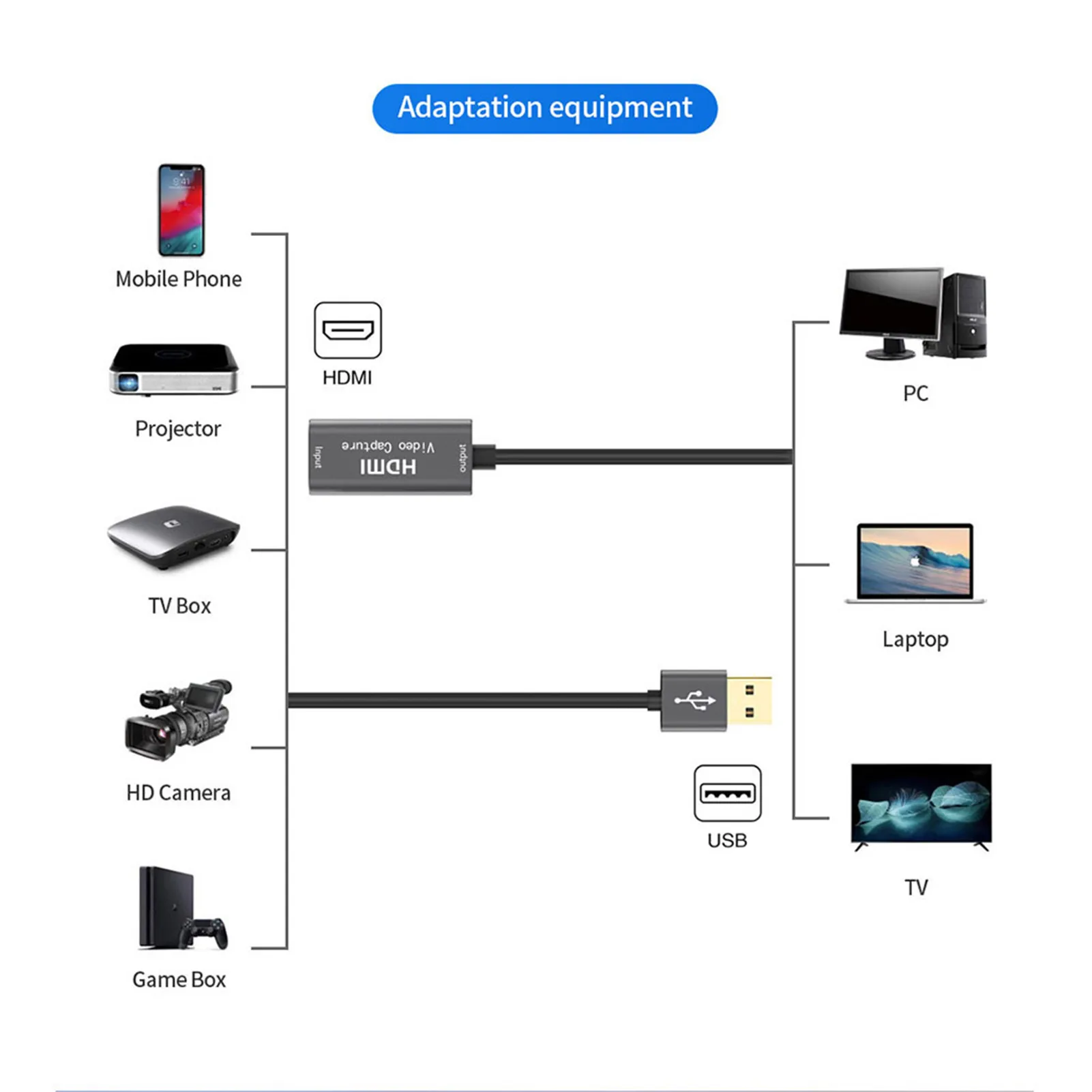 USB 3.0 Video Capture Card 1080P 60fps 4K HDMI Video Grabber Box for Macbook PS4 Game Camera Recorder Live Streaming Webcasting
USB 3.0 Video Capture Card 1080P 60fps 4K HDMI Video Grabber Box for Macbook PS4 Game Camera Recorder Live Streaming Webcasting