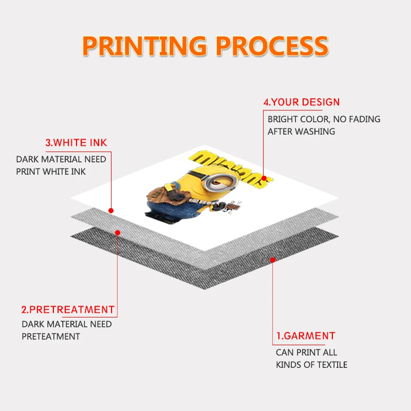 T Shirt Printing Machine Punehod Dtg Printer A3 Size Fully Automatic With Free Tshirt Fixture And 5*100 Ml Inks
T Shirt Printing Machine Punehod Dtg Printer A3 Size Fully Automatic With Free Tshirt Fixture And 5*100 Ml Inks