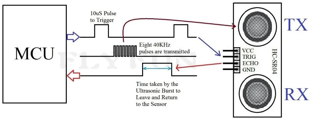 1 шт. Ультразвуковой Модуль HC SR04 датчик измерения расстояния для Arduino|Детали и