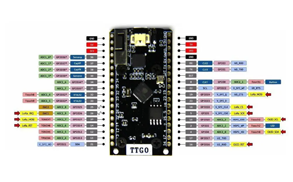 TTGO 2Pcs/lot ESP32 SX1276 LoRa 868 / 915MHz Bluetooth WI-FI Lora Internet Antenna Development Board For Arduino
TTGO 2Pcs/lot ESP32 SX1276 LoRa 868 / 915MHz Bluetooth WI-FI Lora Internet Antenna Development Board For Arduino