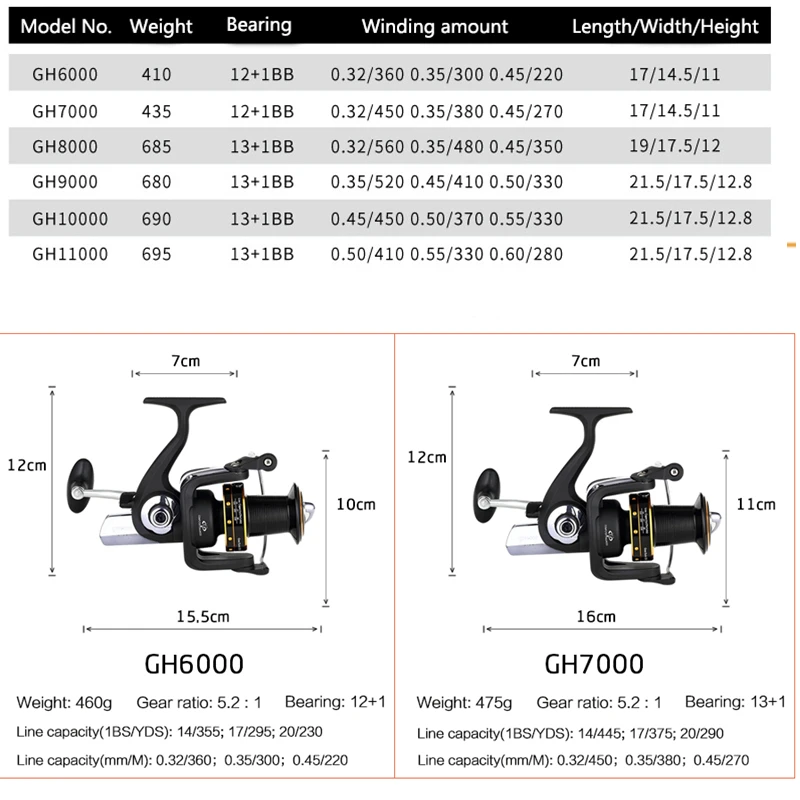 Long Shot Casting Water Resistant Spinning Reel 6000-11000 Metal spool Gear Ratios 5.2:1 4.1:1 Saltwater Carp Fishing Reel
Long Shot Casting Water Resistant Spinning Reel 6000-11000 Metal spool Gear Ratios 5.2:1 4.1:1 Saltwater Carp Fishing Reel
