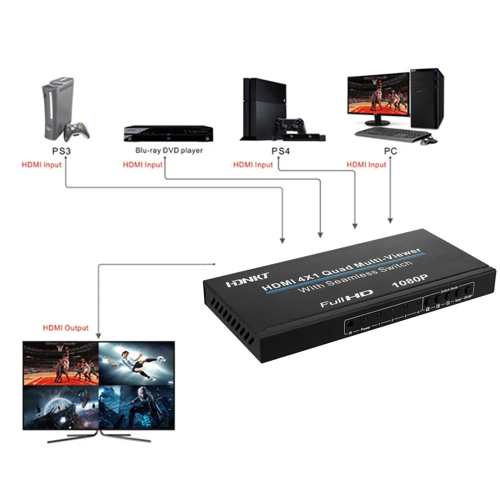 NK-941 HDMI 4X1 Quad Multi-Viewer 1080P 4in1 Out HDMI Screen Switch with 5 Modes
NK-941 HDMI 4X1 Quad Multi-Viewer 1080P 4in1 Out HDMI Screen Switch with 5 Modes