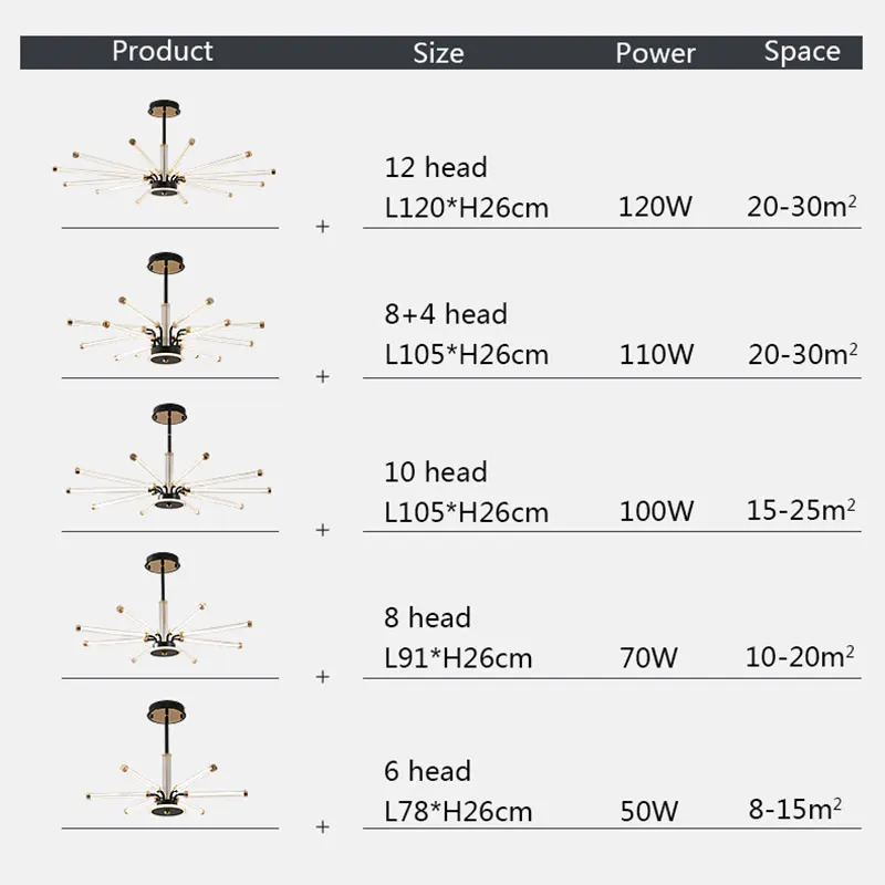 New Arrival Led Pendant Lamp 110V 220V Modern Home Led Pendant Light for Dining room Kitchen Living room Bedroom Hanging Lights 
New Arrival Led Pendant Lamp 110V 220V Modern Home Led Pendant Light for Dining room Kitchen Living room Bedroom Hanging Lights