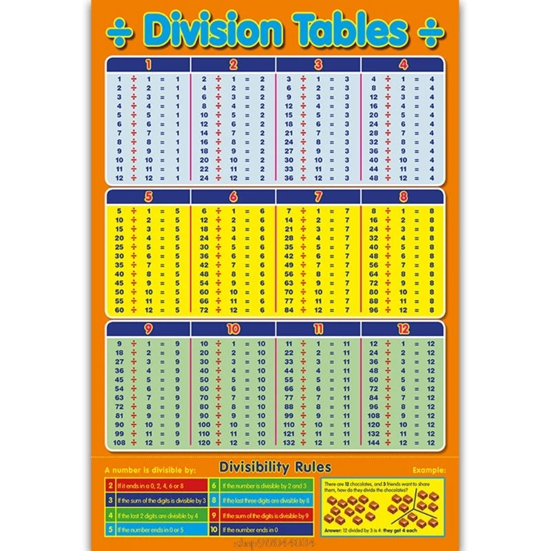 Childrens Wall Chart Educational Maths Educational Learning Poster ChartsAddition Tables,Sums Numeracy ,Childs Poster F24 21
Childrens Wall Chart Educational Maths Educational Learning Poster ChartsAddition Tables,Sums Numeracy ,Childs Poster F24 21