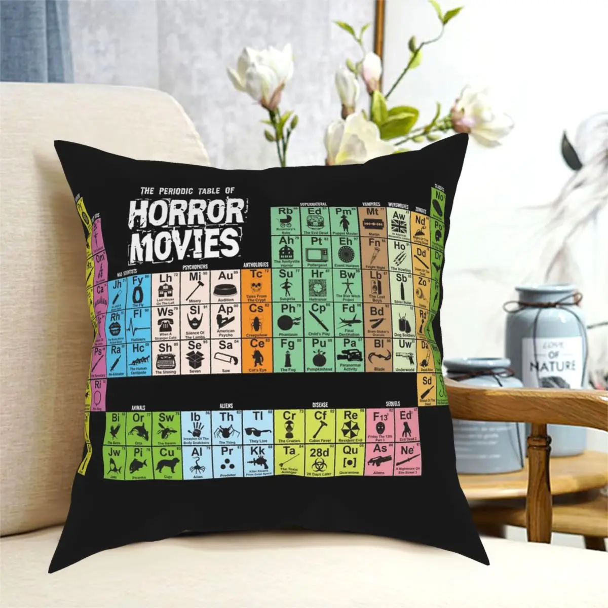 Periodic Table Of Horror Movies Square Pillowcase Creative Decor Throw Pillow Case Home Cushion Cover 45*45cm
Periodic Table Of Horror Movies Square Pillowcase Creative Decor Throw Pillow Case Home Cushion Cover 45*45cm