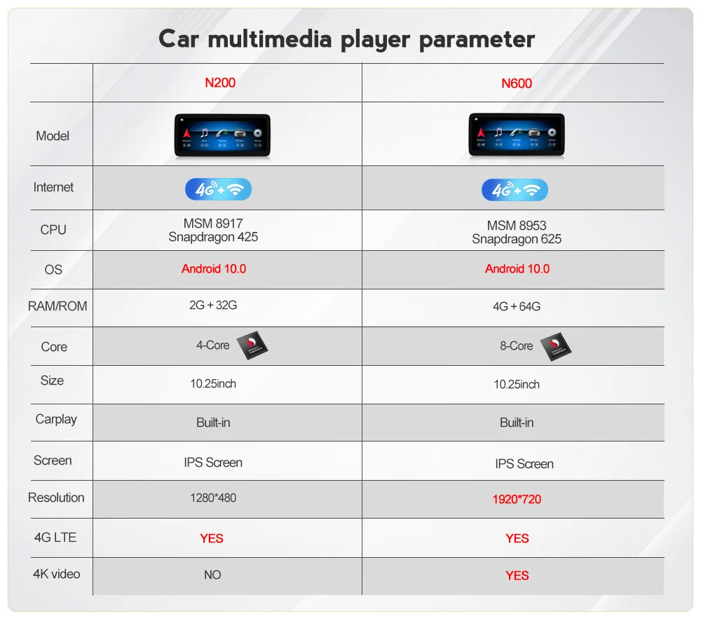 NaviFly 10.25 inch 1920*720 Carplay DSP 4GB Android 10.0 Car DVD GPS for BENZ S W221 W216 CL 2005-2013 S-Class S320 S350 S400 
NaviFly 10.25 inch 1920*720 Carplay DSP 4GB Android 10.0 Car DVD GPS for BENZ S W221 W216 CL 2005-2013 S-Class S320 S350 S400